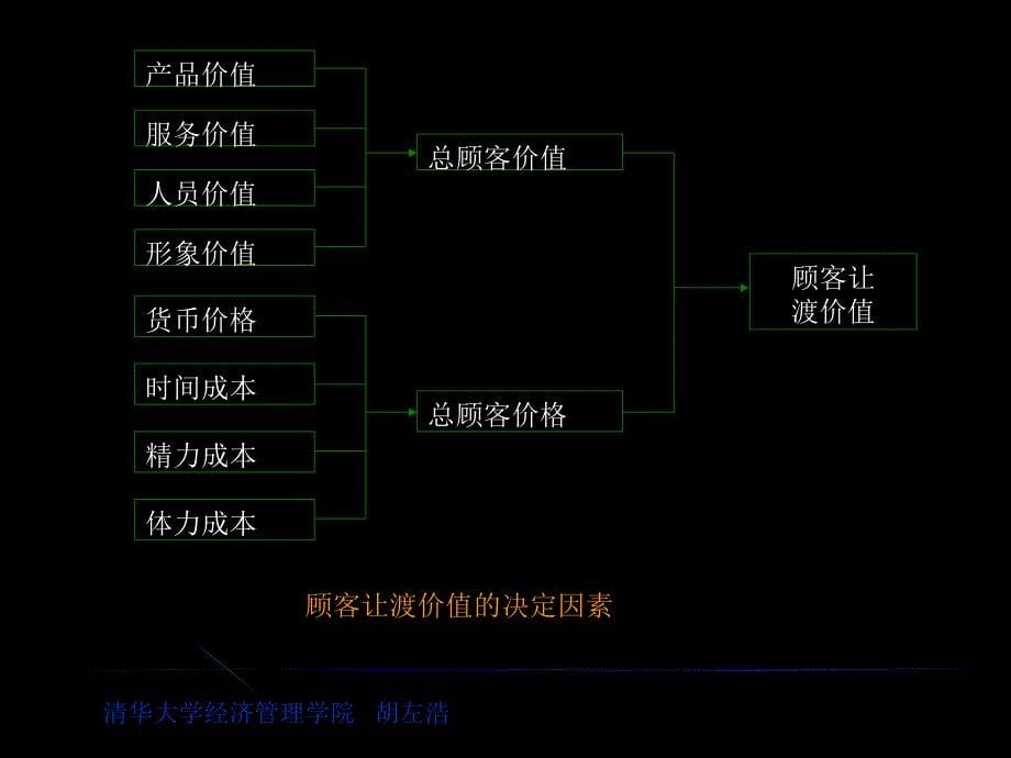 电子版：第2章[1468]_第5页