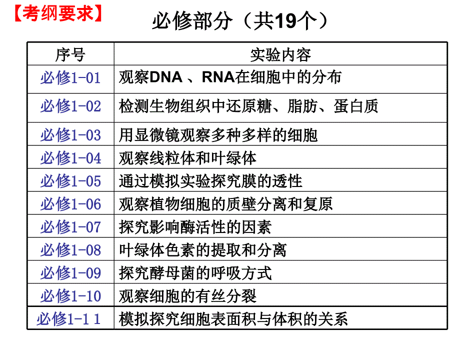 生物学实验课件_第3页