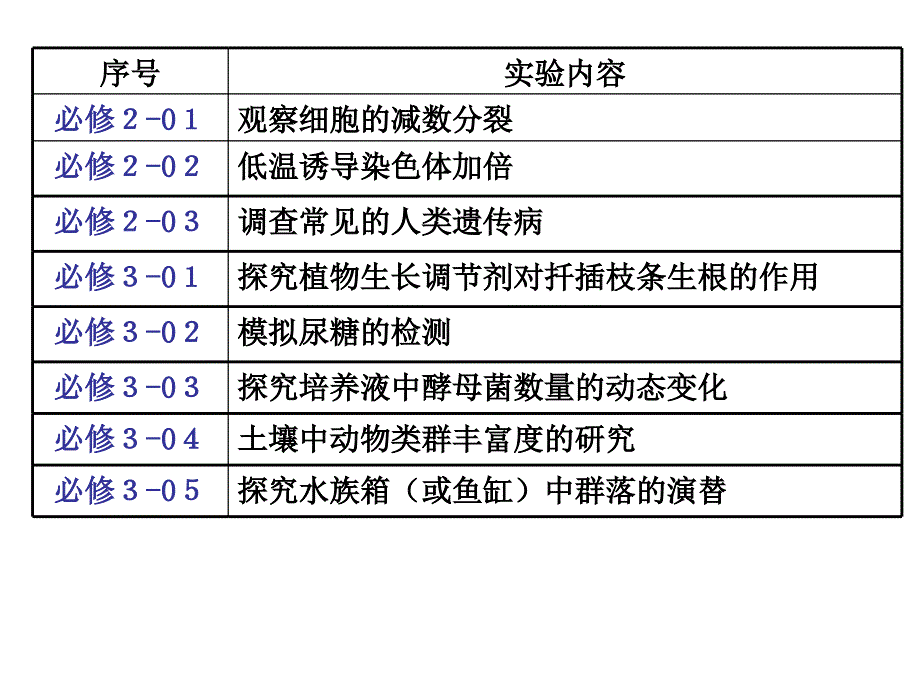 生物学实验课件_第4页