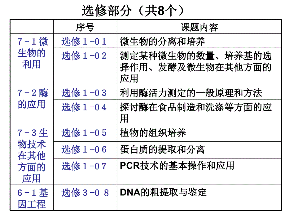 生物学实验课件_第5页