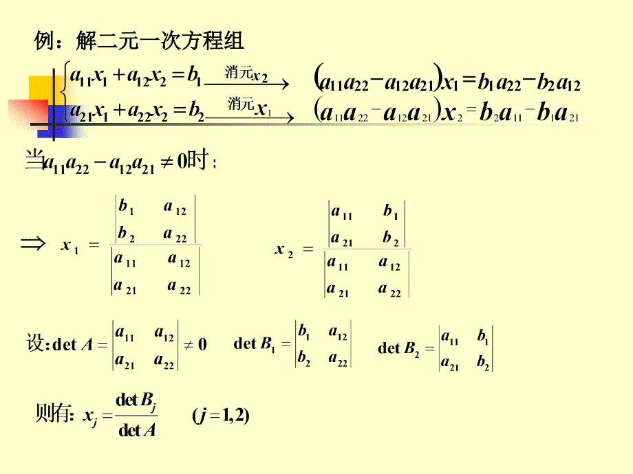 线形代数课件§1.3方阵的行列式_第2页
