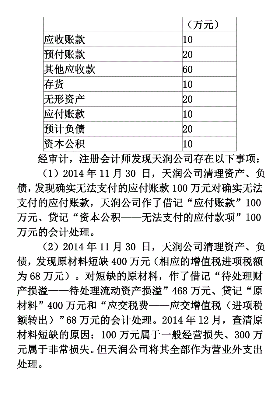 审计报告练习题讲解_第4页