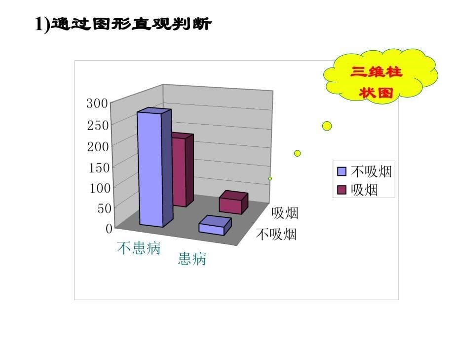 独立性检验独立性检验1章节_第5页