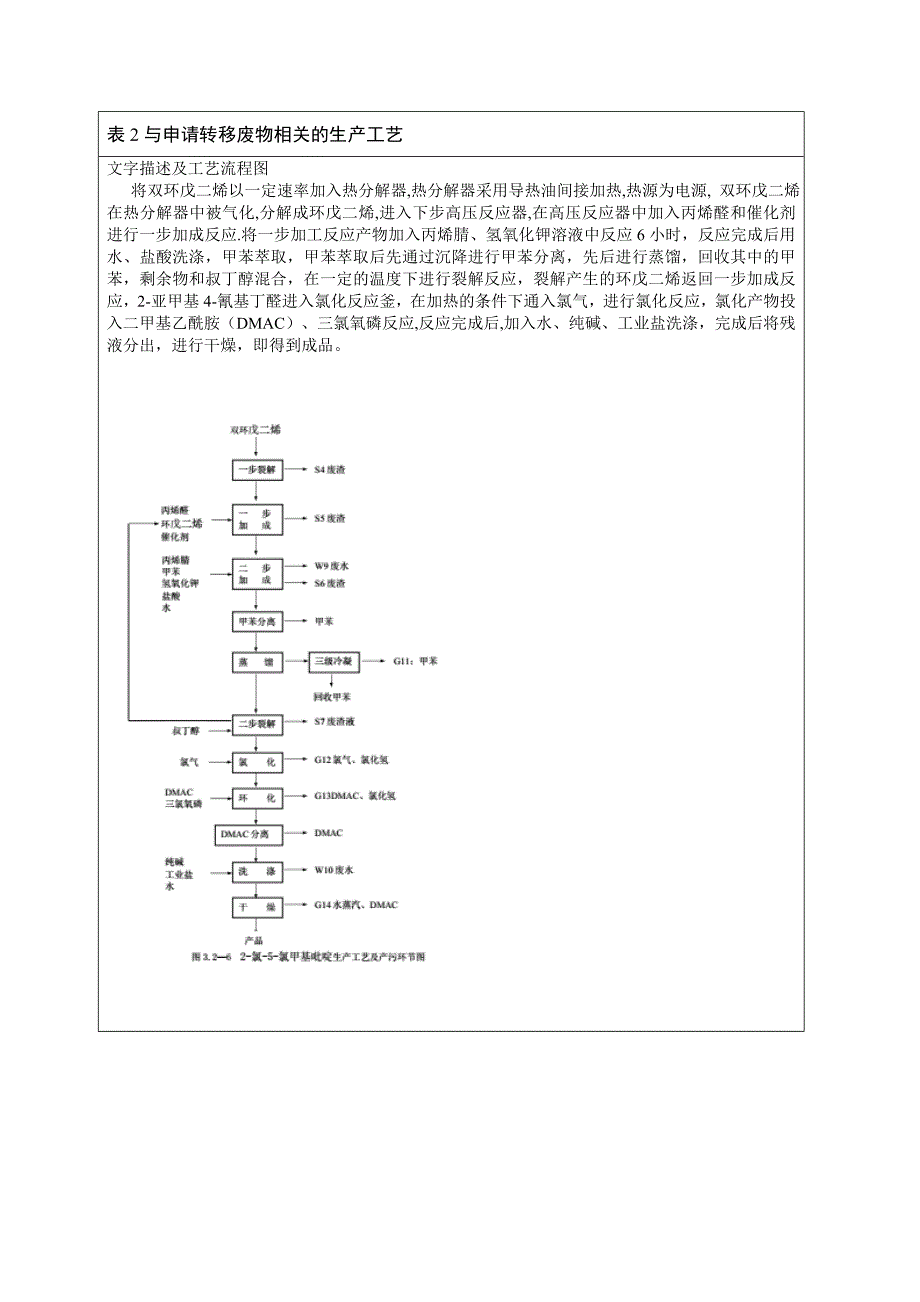 危险废物跨转移审批改革方案_第4页