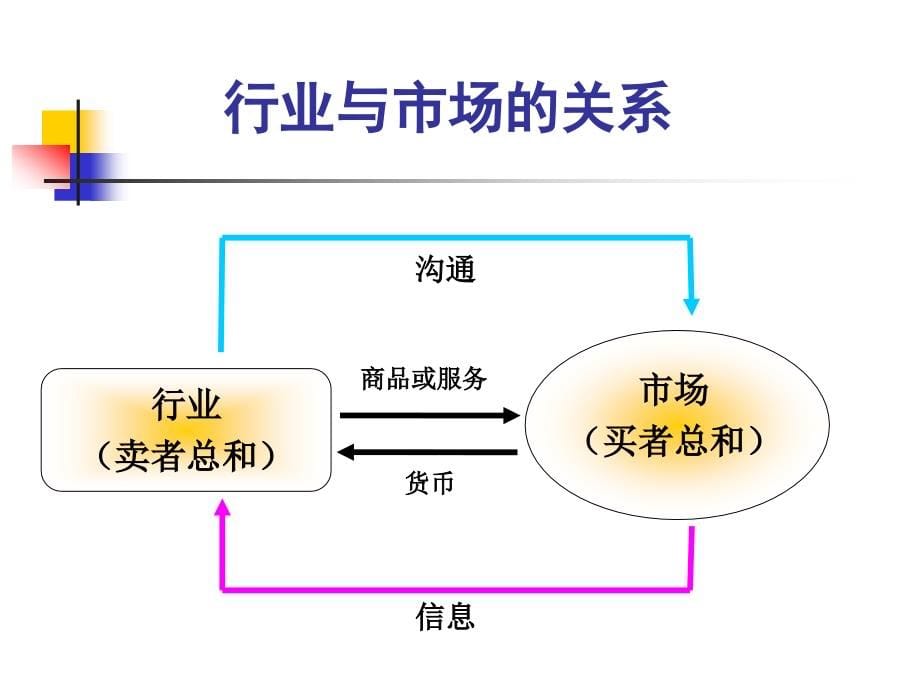 经典 企业 营销 管理_第5页