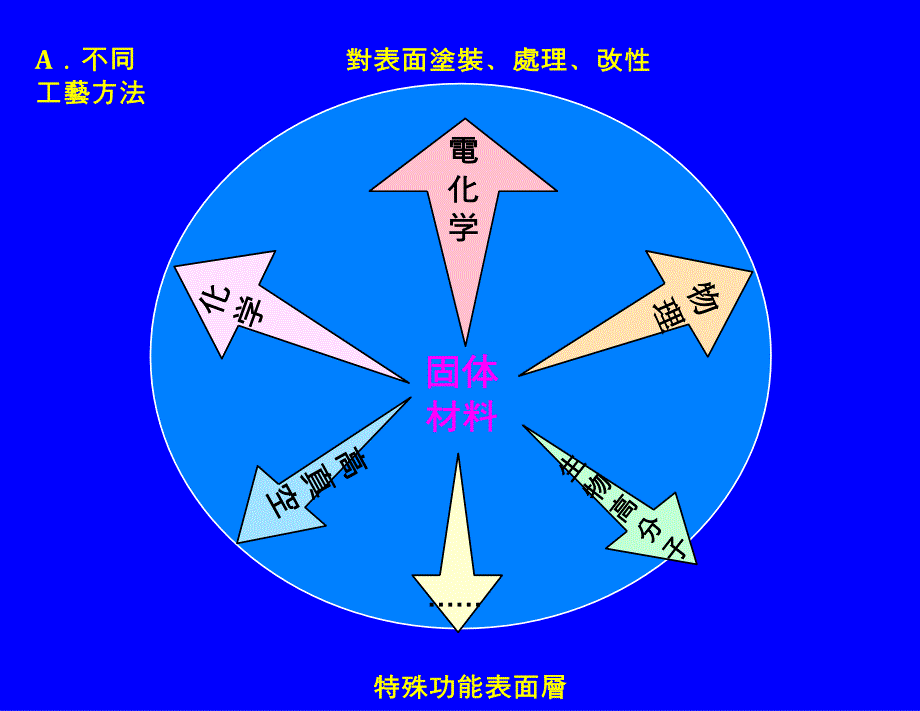 金属材料 表面 处理_第4页