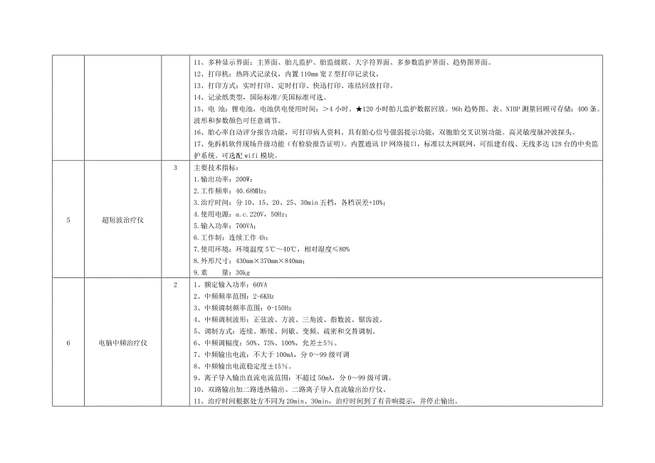 基层医院医疗设备技术参数_第3页