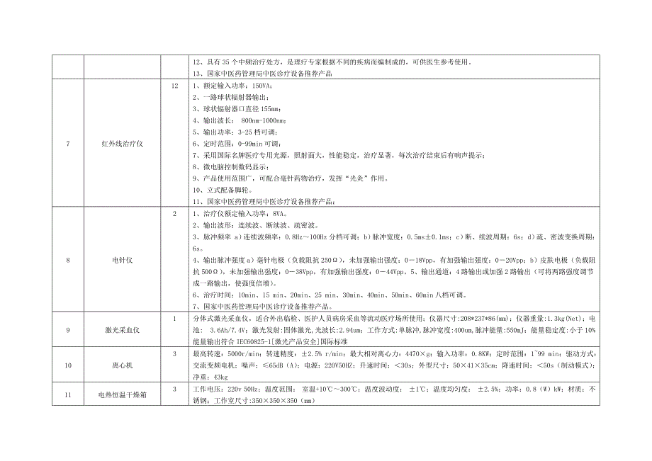 基层医院医疗设备技术参数_第4页