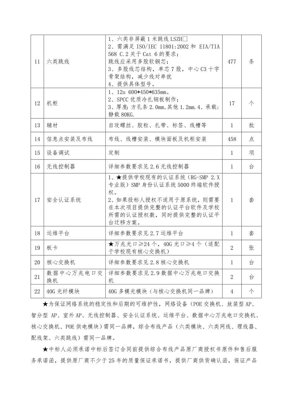广州市交通运输职业学校教学信息化项目之校园无线网_第5页