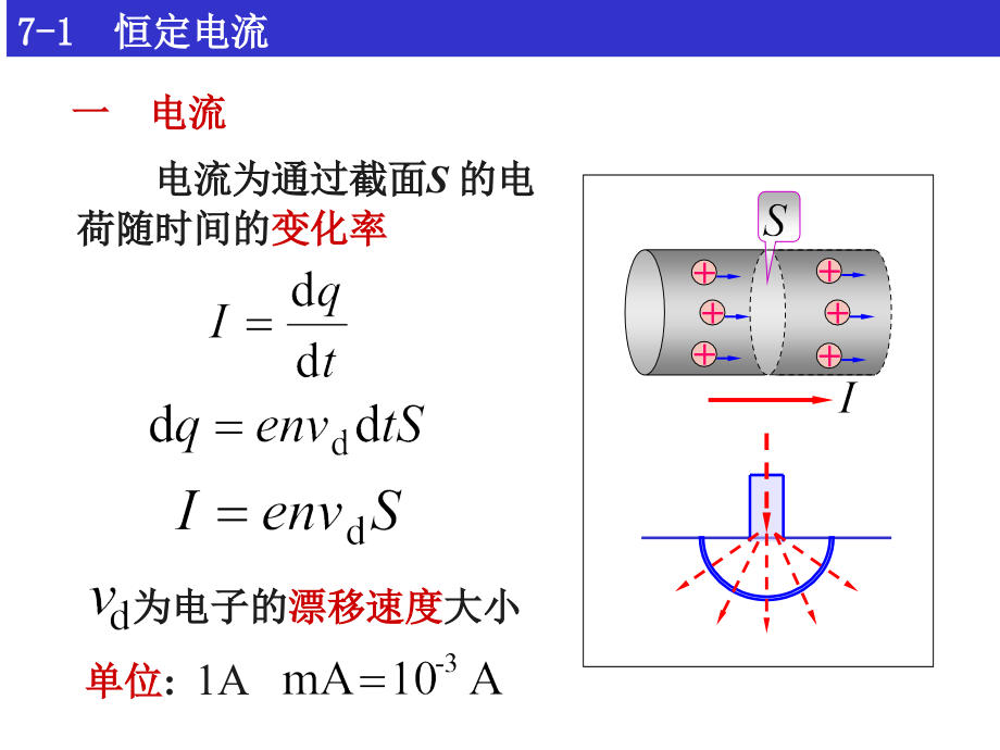 物理电磁学系列课件大学物理第7章恒定磁场复习课件_第1页