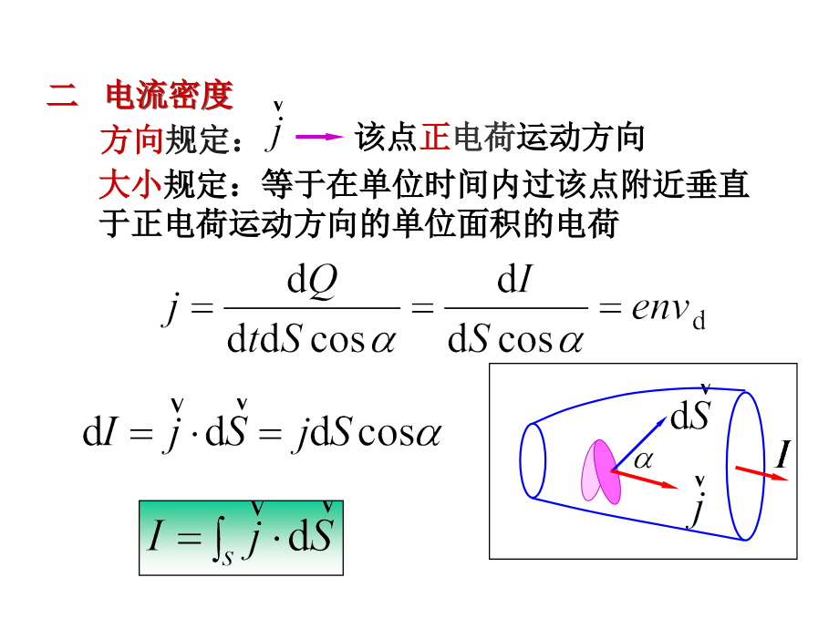 物理电磁学系列课件大学物理第7章恒定磁场复习课件_第2页