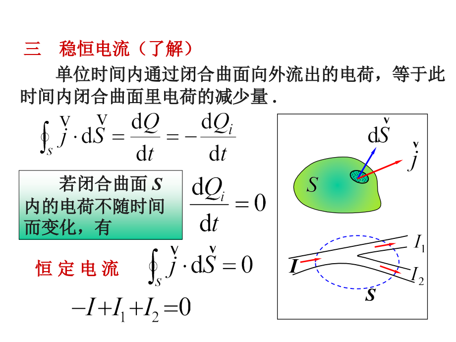 物理电磁学系列课件大学物理第7章恒定磁场复习课件_第3页