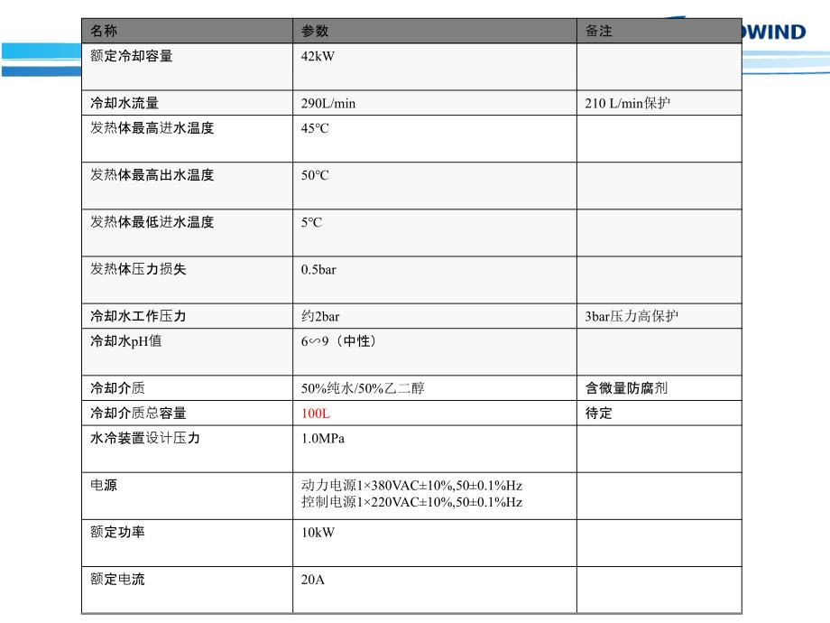 水冷高澜水冷系统培训_第3页