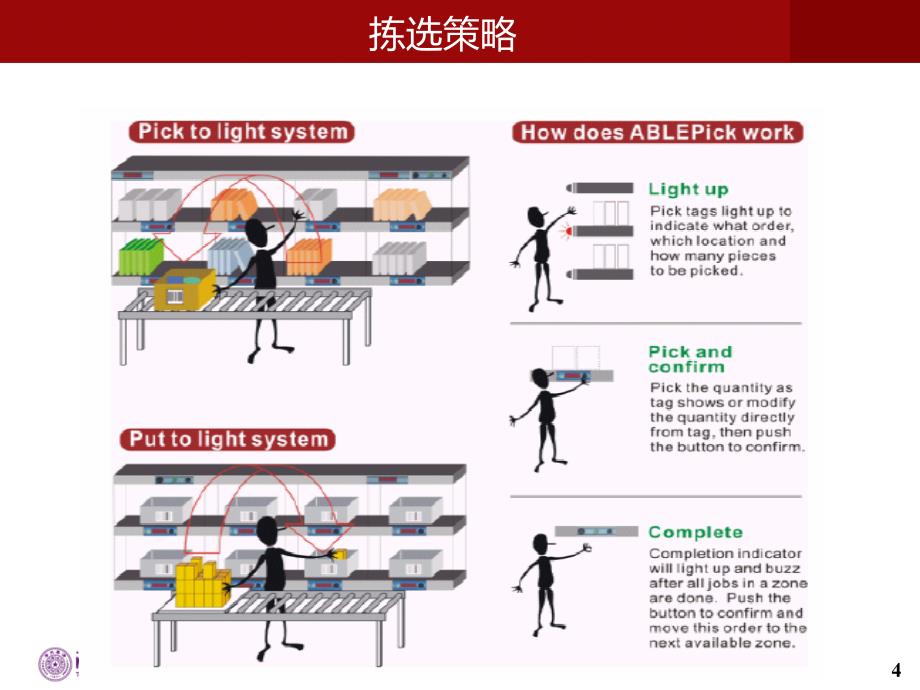 王晓芳老师课件电子标签拣选系统设计_第4页