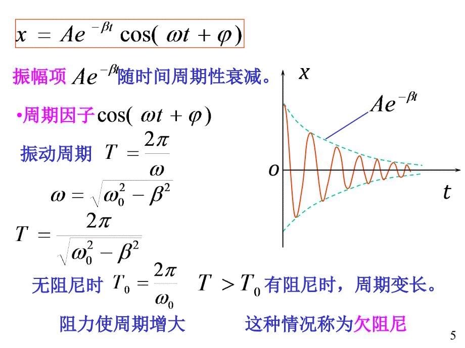 阻尼振动受迫 振动 共振_第5页