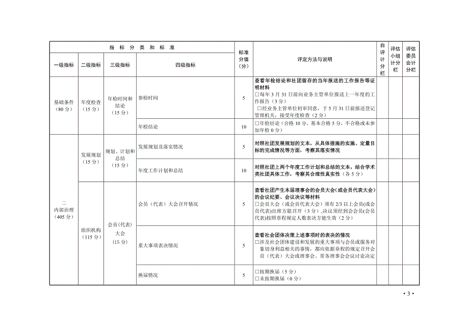 全性学术类社团指标_第3页