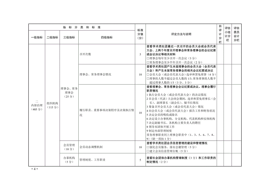 全性学术类社团指标_第4页