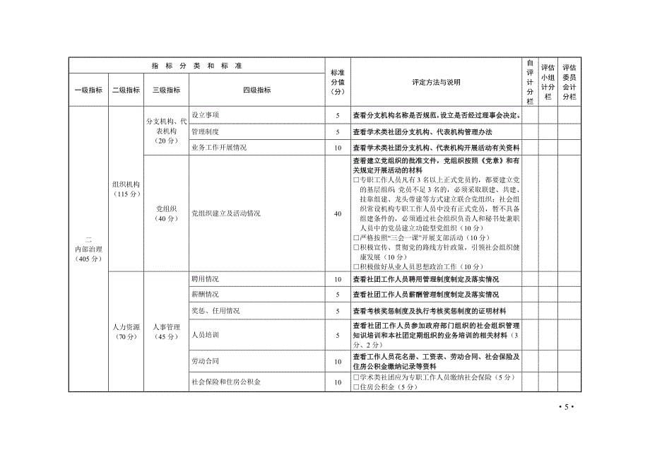 全性学术类社团指标_第5页