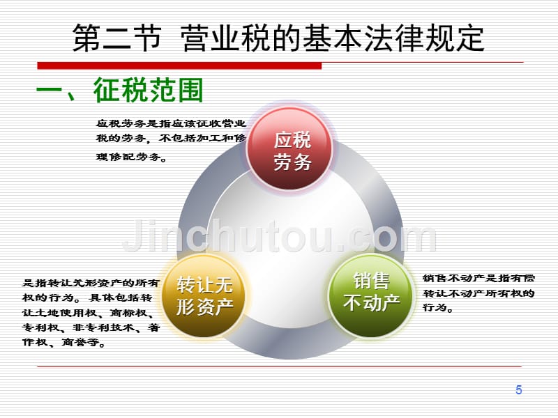 税法教学课件作者左卫青课件第4章营业税_第5页