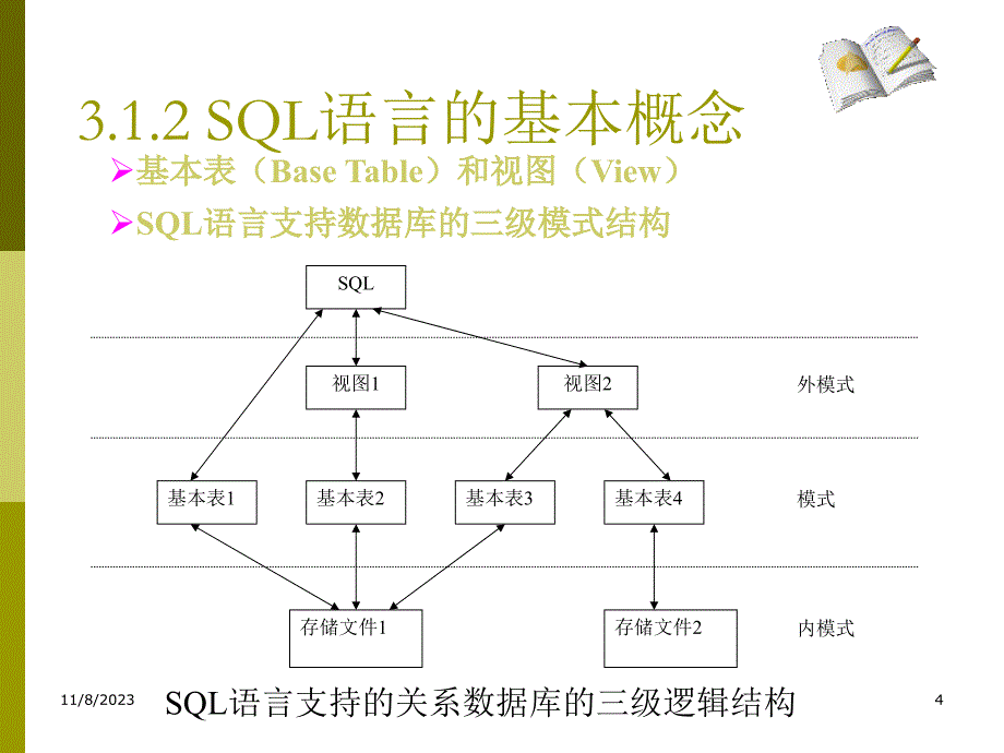 第三章关系数据库标准语言 SQ L2_第4页