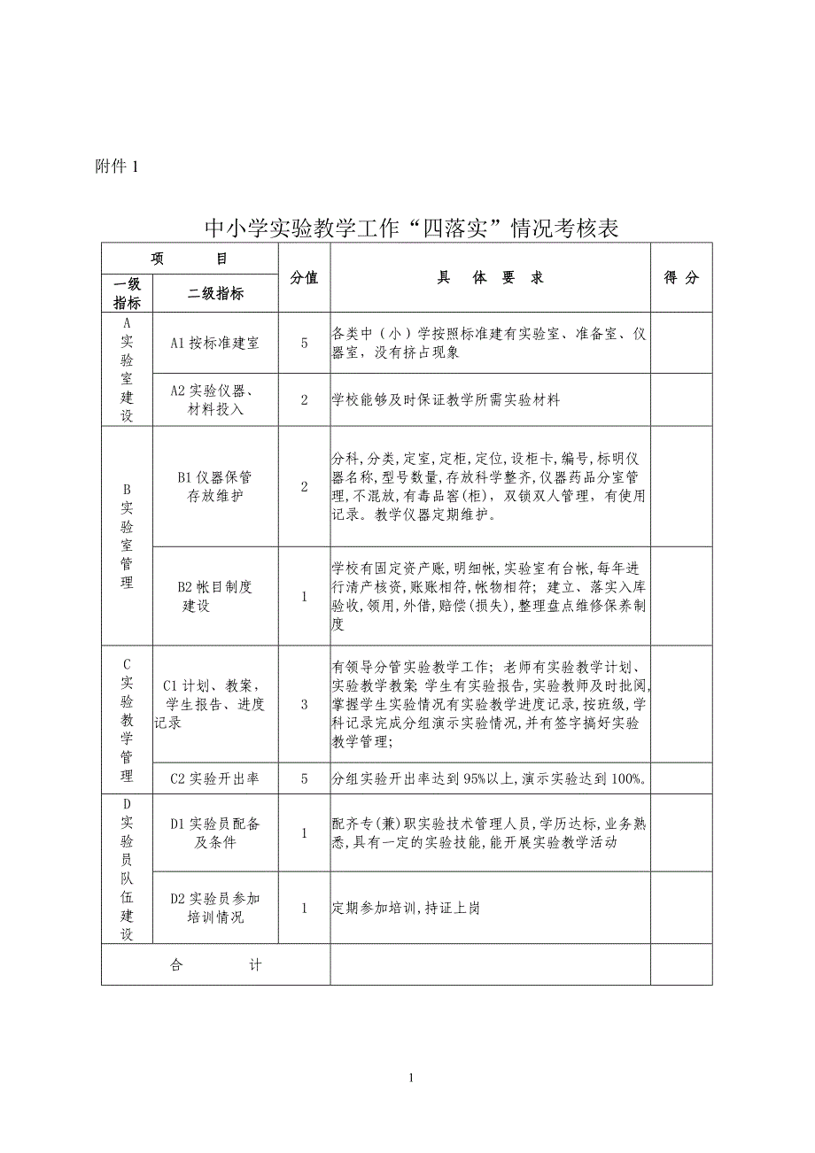 中小学实验教学工作四落实情况考核表_第1页