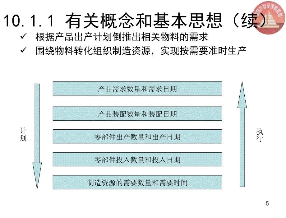 生产与运作管理第二版陈荣秋chapt10MRP_第5页
