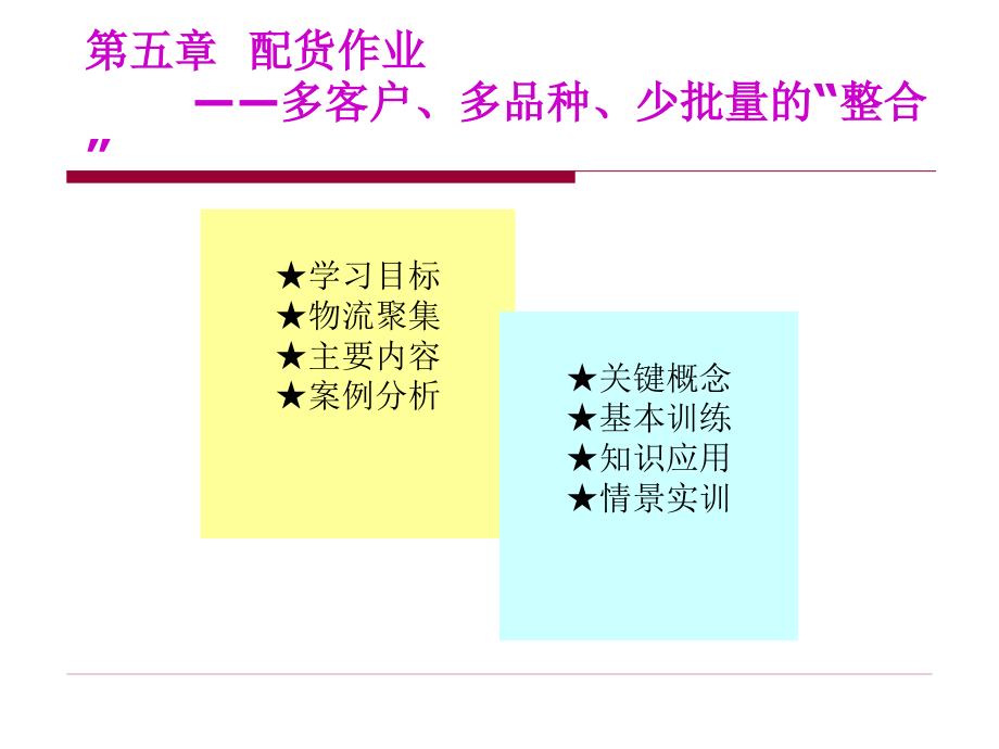 第五章- 配货 作业_第1页