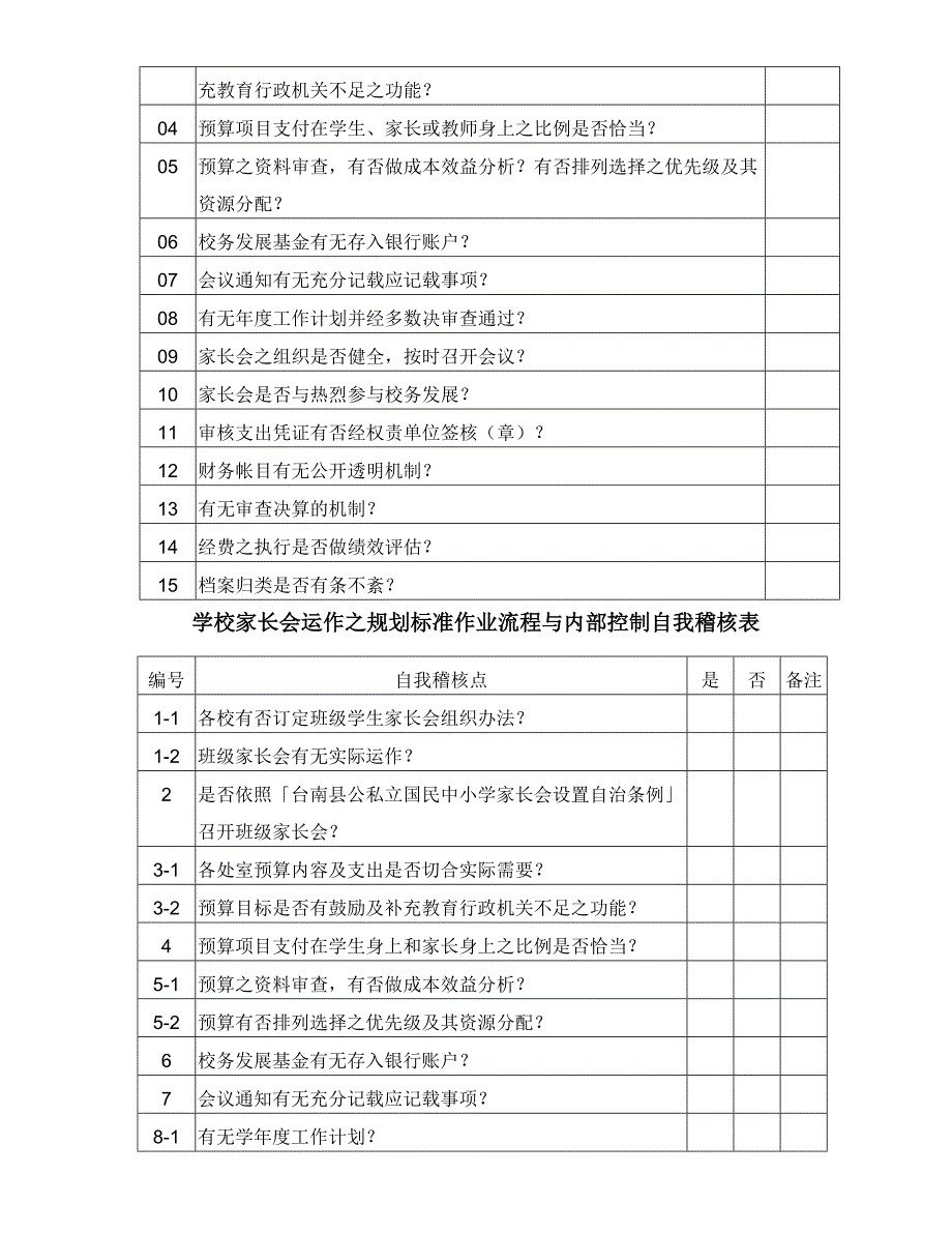 基础科学学校家长会运作之规划标准作业流程与内部控制_第3页