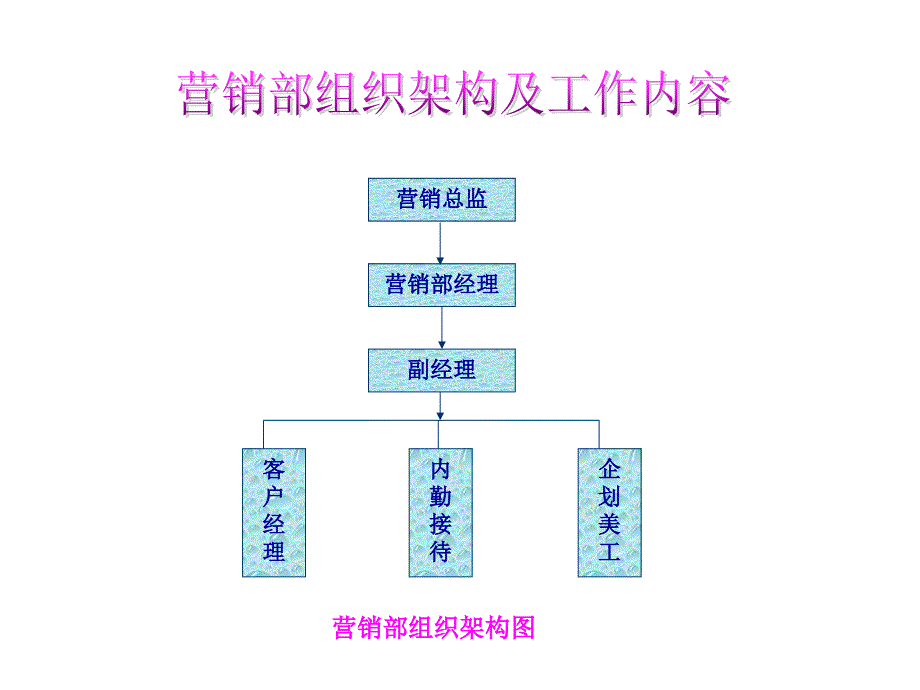 酒店销售 培训 课程_第2页