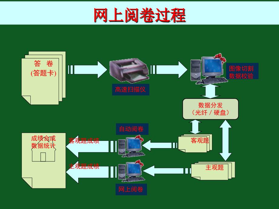 答题卡答题 注意 事项_第2页