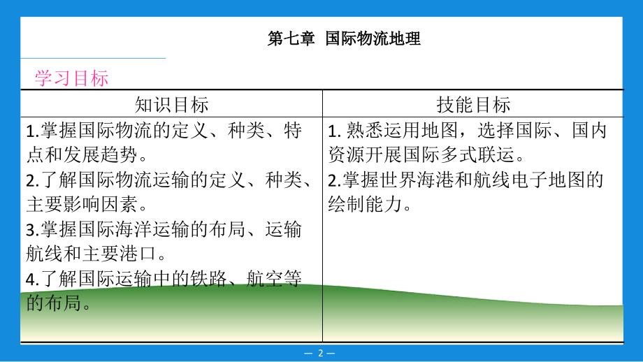 物流地理第二版2项目七国际物流地理_第2页