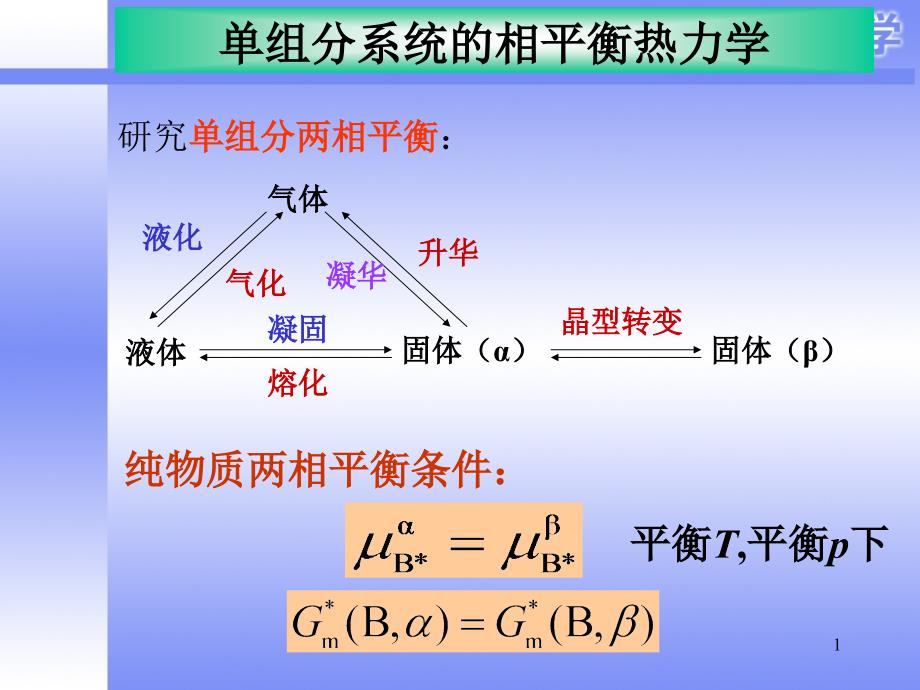 物化课件slide12090421单组分相平衡两个定律_第1页