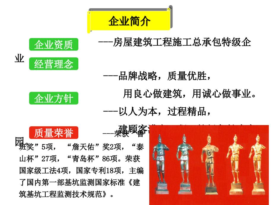 省优质结构杯学习交流课件2013省优质结构交流莱西建总_第2页