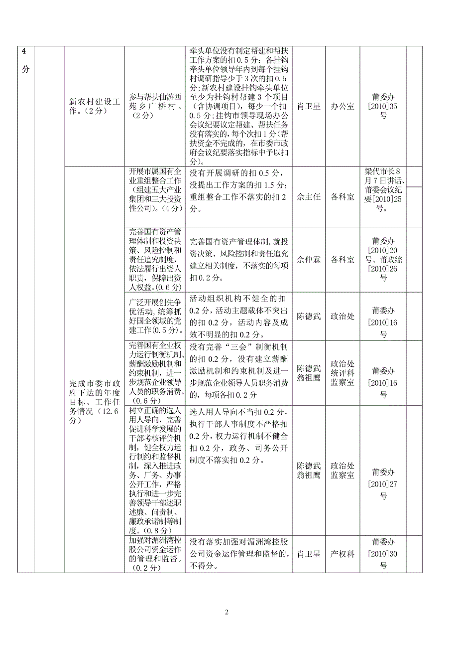 鼎力推荐莆田市国资委度绩效管理指标及数据采集责任体系_第2页