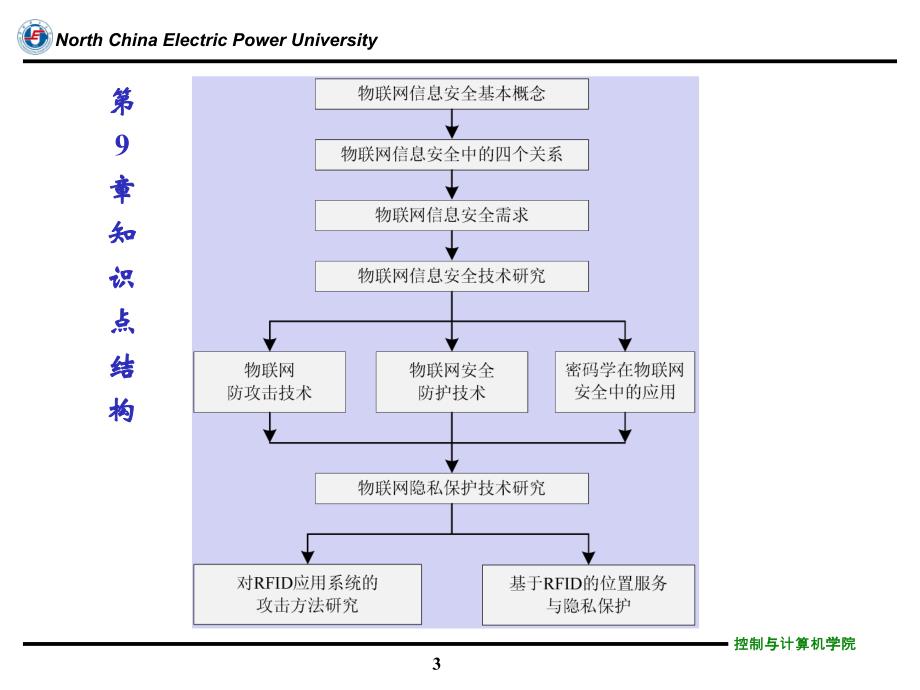 物联网工程第9章_第3页