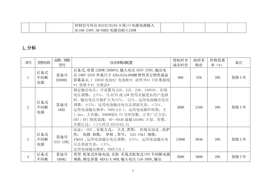 防城港市富视康安防科技有限公司2017年7政府采购价格表_第3页