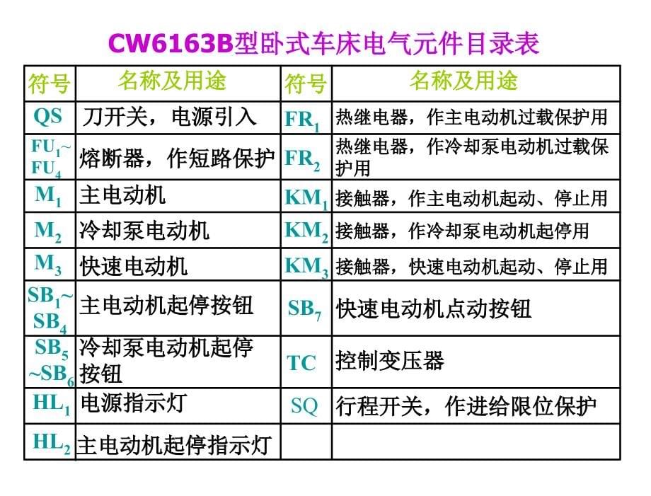 现代电气控制技术任振辉电子课件现代电气控制技术第3章节_第5页