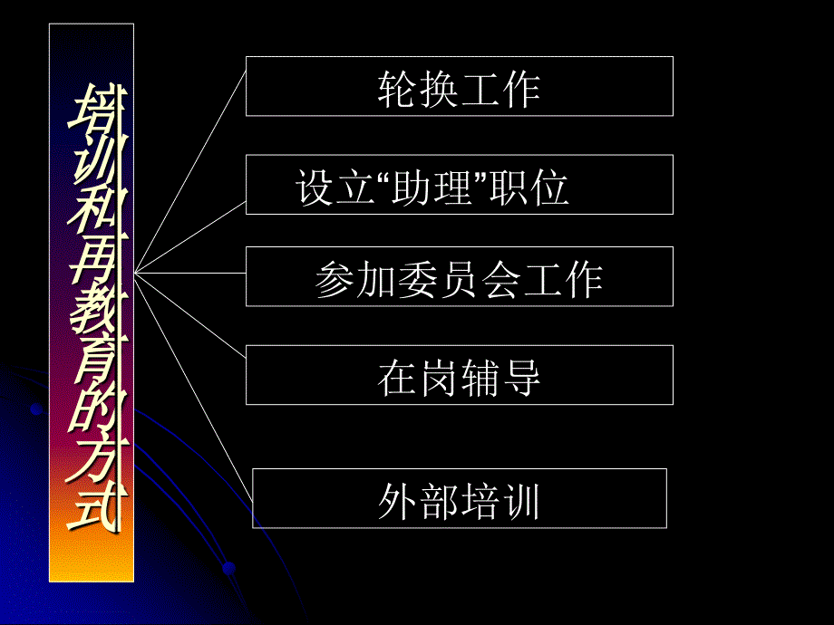 现代企业管理电子教案由建勋第二节企业人力资源管理内容_第4页