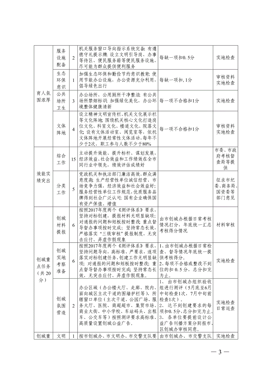 全文明单位动态管理_第3页