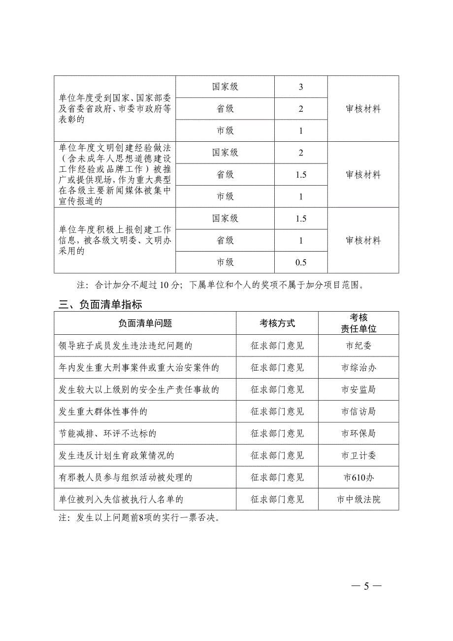 全文明单位动态管理_第5页