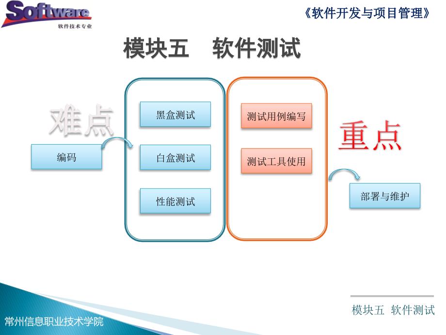 模块五KC02090000017模块五软件测试概述_第2页