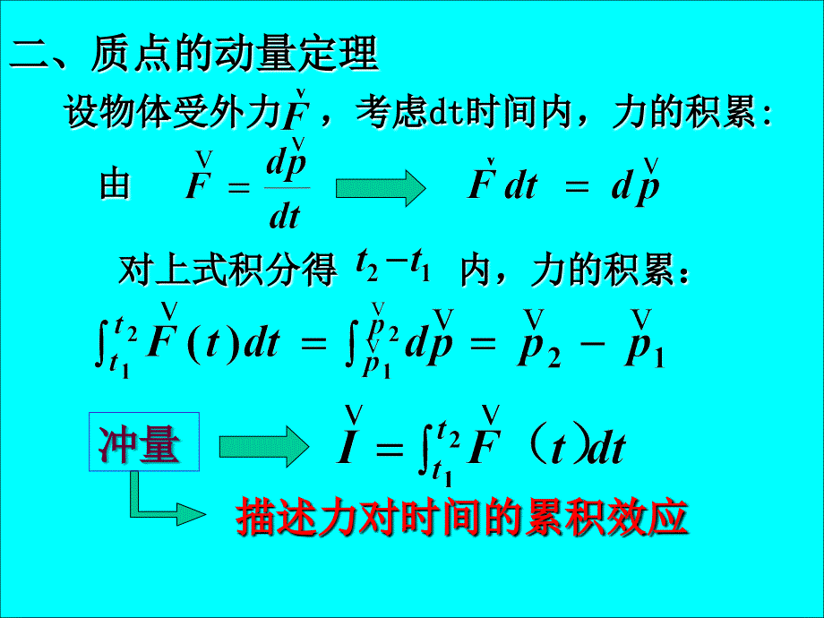 物理学课件动量_第4页