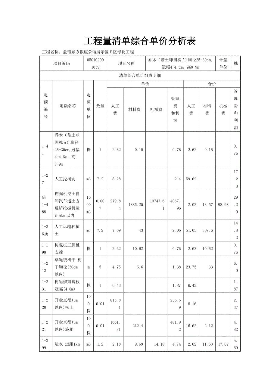 工程量清单综合单价分析表DOC_第1页