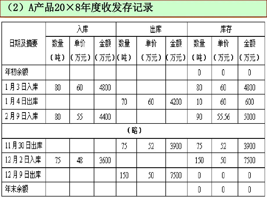 第7章审计习题与案 例讲 解3_第4页