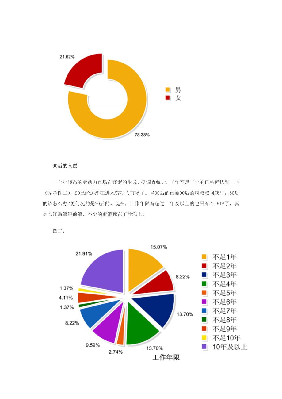 十月份的人才市场分析_第2页