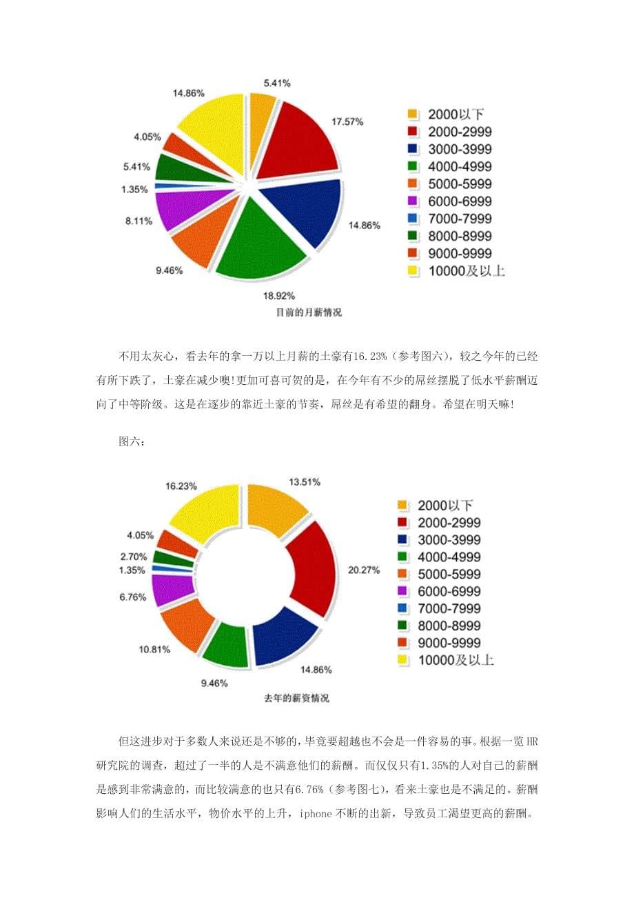 十月份的人才市场分析_第5页