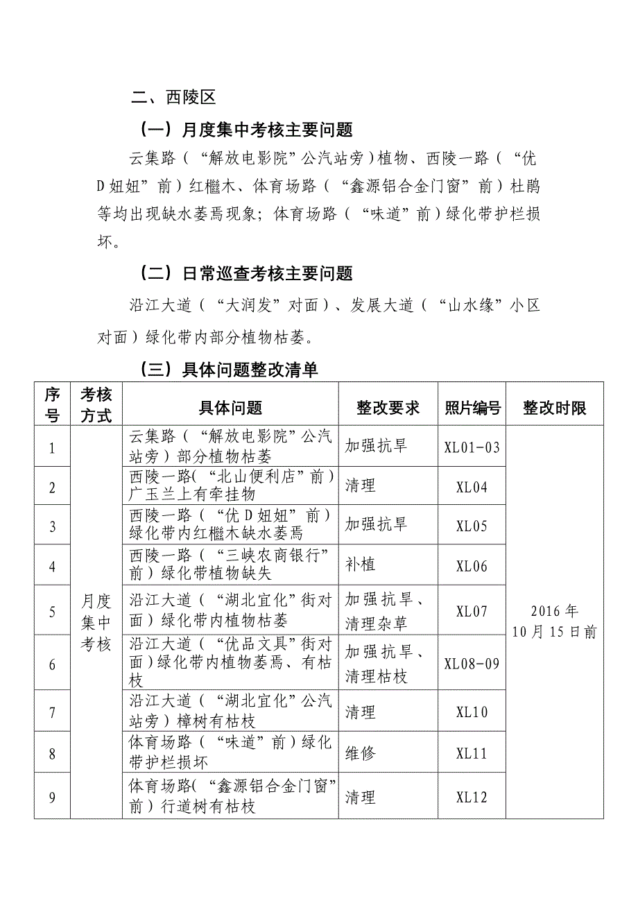 城园林绿化养护管理考核具体问题_第3页