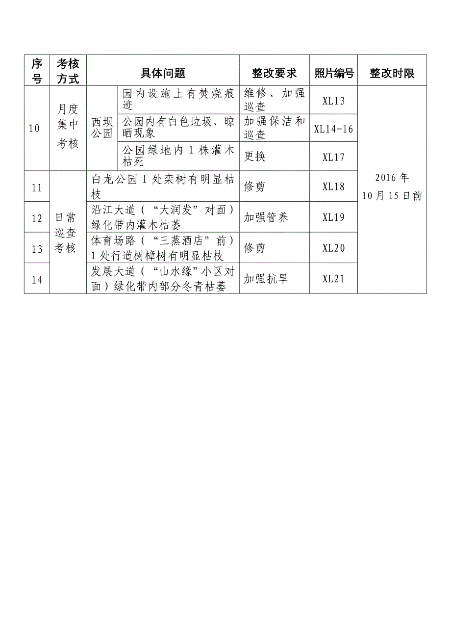 城园林绿化养护管理考核具体问题_第4页