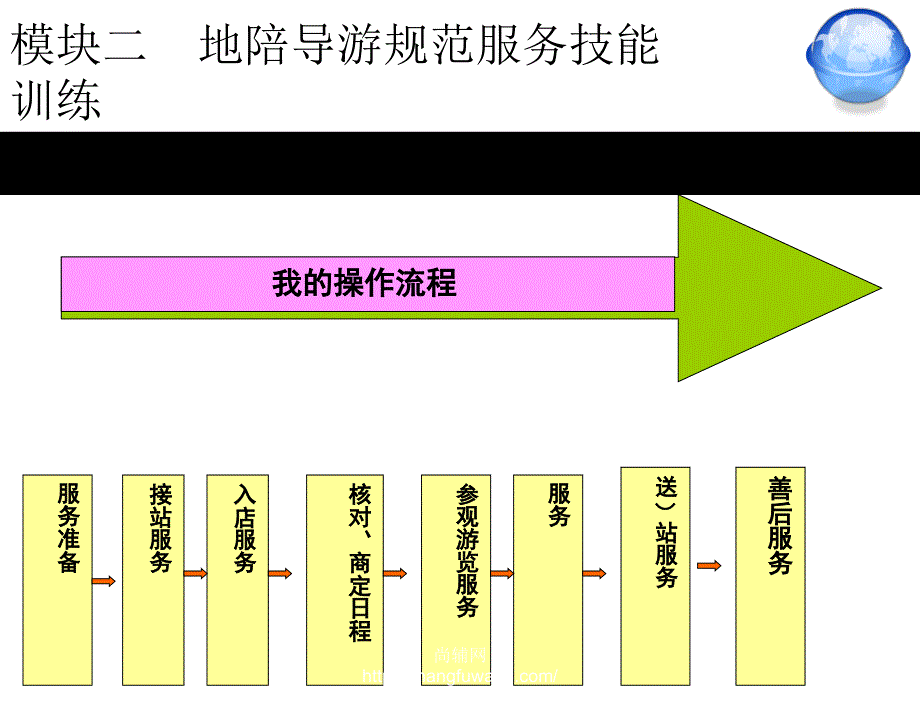 模块二地陪导游规范服务技能训练模块二地陪导游规范服务技能训练任务1章节_第4页