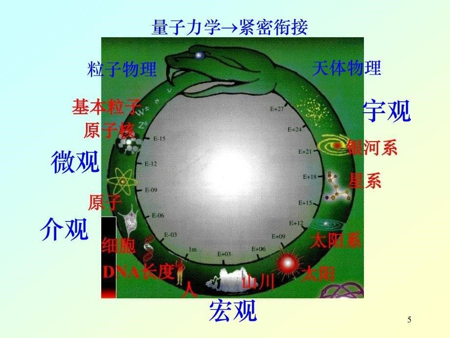 物理绪论课件_第5页